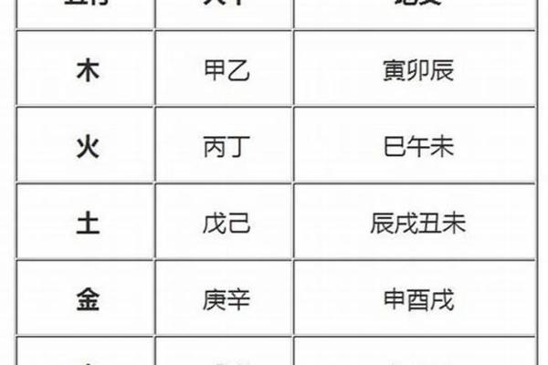 命理解读：深度解析命中身旺与身弱命的奥秘