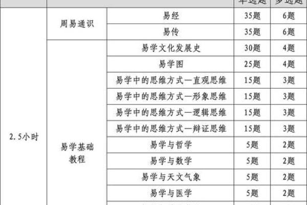 探索“帝皇之命”的命格之谜：古代智慧与现代解读