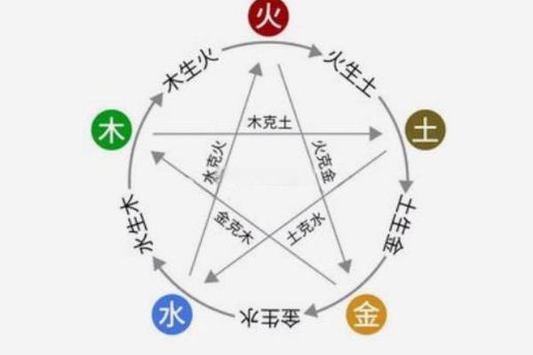 揭秘命理与五行：如何通过生辰八字了解你的人生轨迹