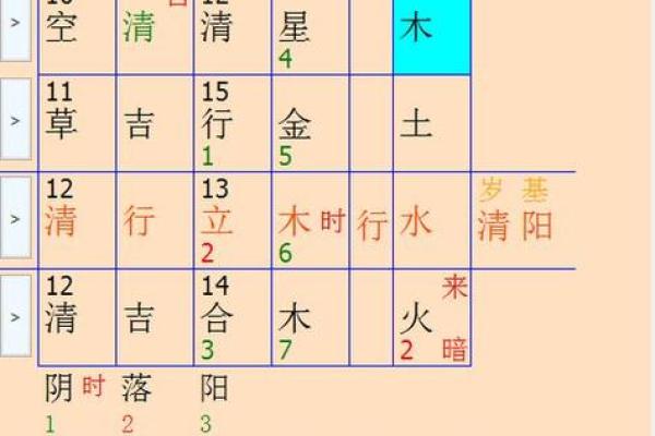86年出生的人命运分析：缺什么，如何补救？