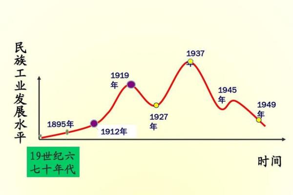 1982年3月命运的转折：一段不平凡的历史篇章