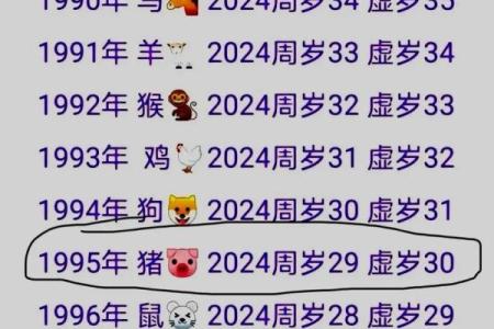 2018年出生属猪人的命运与性格详解