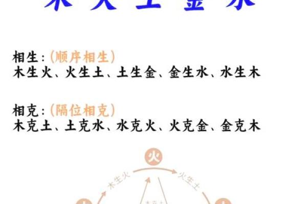 探寻乾命西四命五行：如何弥补五行缺失的秘密