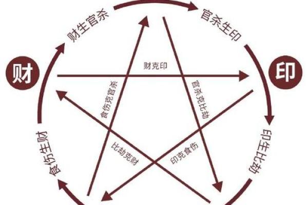解析鼠年孩子命理：如何补齐缺失的五行能量