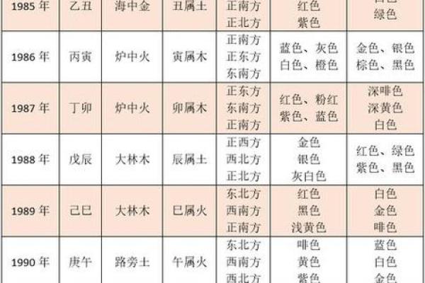 揭示一九八八年的龙命：探索其性格特征与运势轨迹