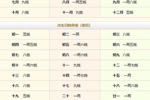 1998年腊月十九的命运解析：深度揭秘命理背后的秘密与智慧