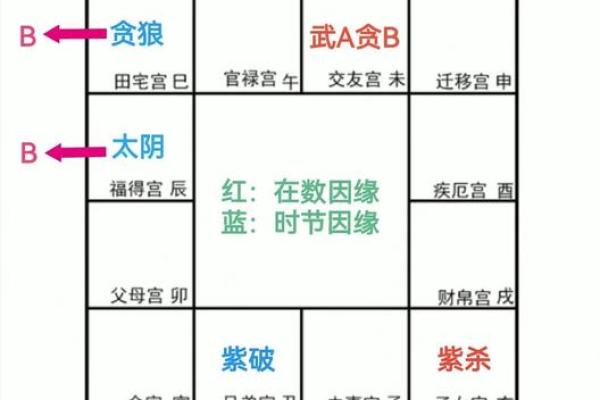 如何探究命理与居所之间的奥秘