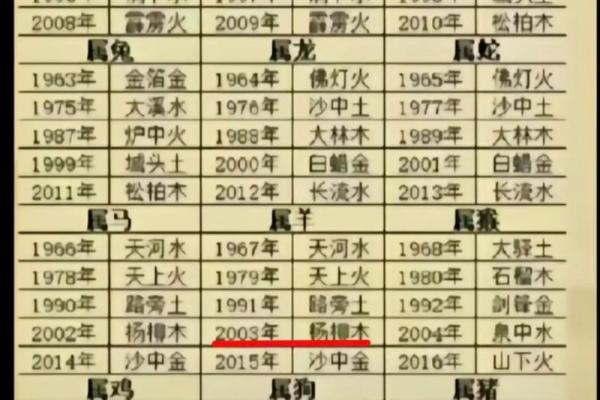 1983年出生的金命与木命，命格解析与忌讳全面解读