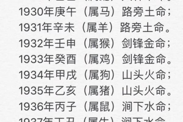 解密命运：从出生年份看你的人生轨迹与性格特点