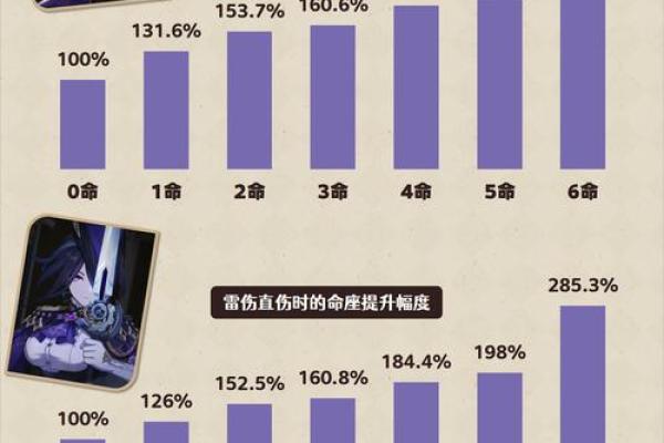 原神角色命之运：四命六命到底意味着什么？