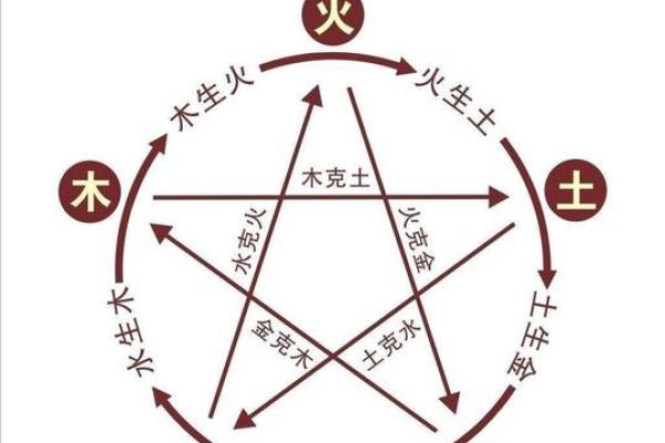 金马土命的五行之旅：缺什么颜色，如何调和命运