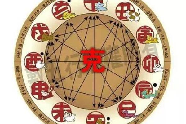 沐浴命盘：探索个人命理的深邃意义与生活指导