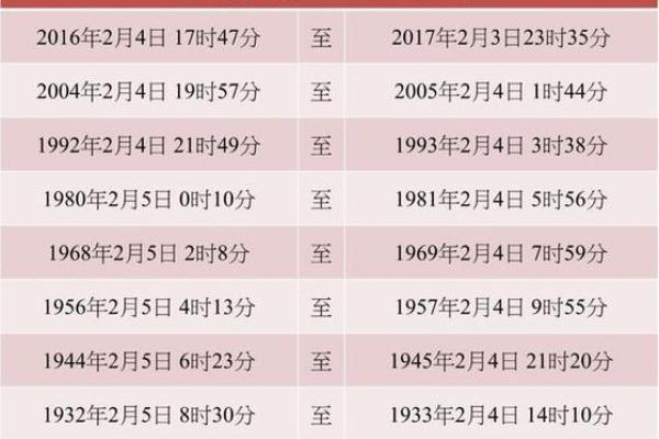 探讨40属什么的命运，以及其对人生的启示与影响