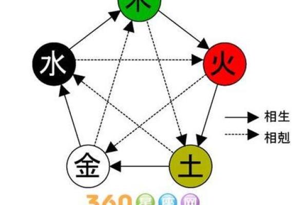 如何根据金命与其它命理搭配，打造成功的商业合作伙伴关系