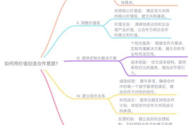 如何根据金命与其它命理搭配，打造成功的商业合作伙伴关系
