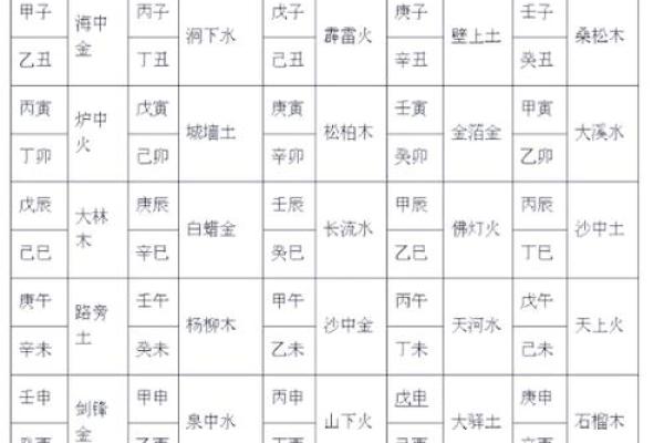 探索甲子生人命运：命好命坏的奥秘分析