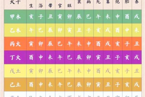 解读阴历三月二十三的命运特点与人生旅程