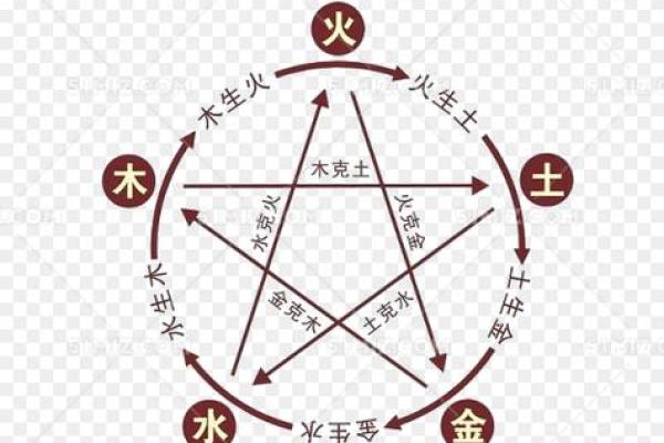 金木水火土命理解析：发现你最适合的命理风格