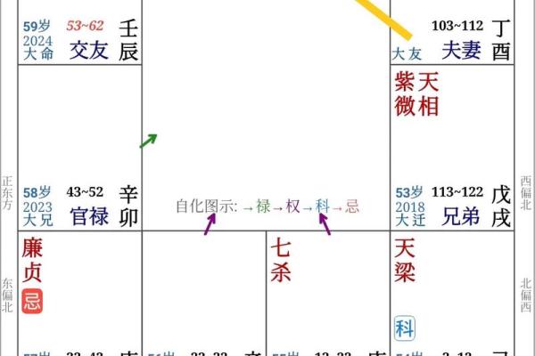 探秘命理：如何判断自己的人生命格与命运走向