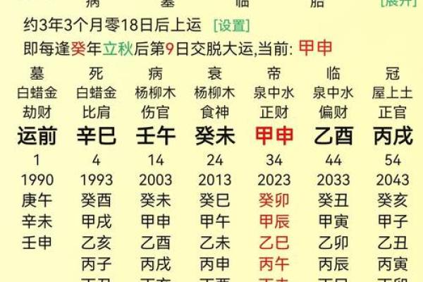 探索八字命盘中的劫财命格：从命理看财富与人际关系的奥秘