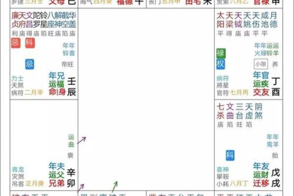 女命用官男命用财：解密命理中的性别与命运之关系