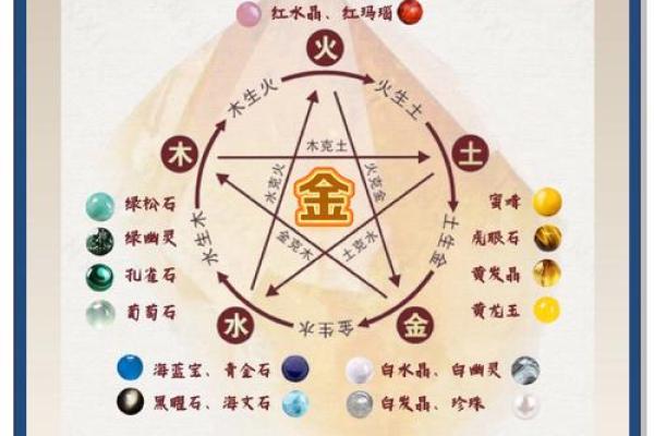 金命与饿金命的区别探秘：理解五行命理中的微妙差异