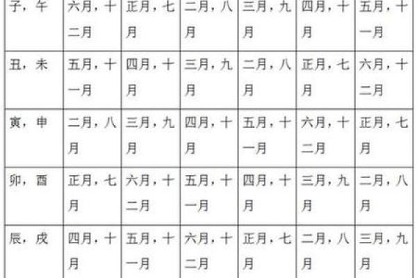 1986年阴历出生的人命运分析与生活建议