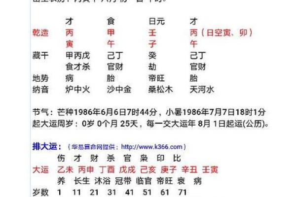 1986年阴历出生的人命运分析与生活建议