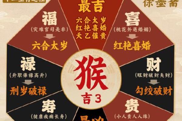 探秘属猴2010年的命运：聪颖机智与挑战并存