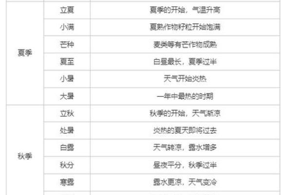 根据节气与命理解析的成语与生活智慧