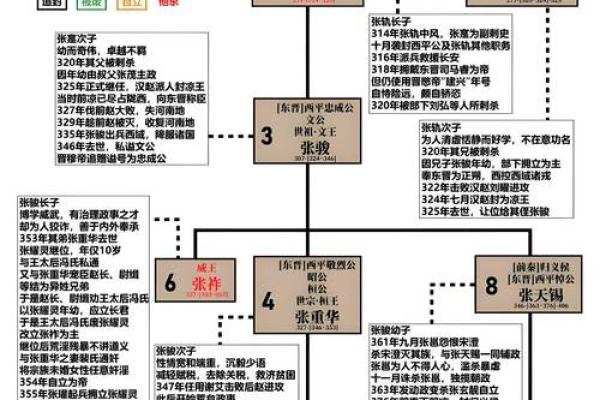 解密学医之路：命格与职业生涯的密切关联