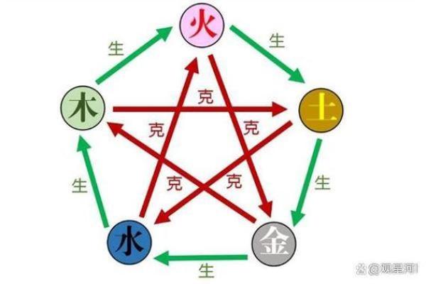 炉中火命的色彩属性与生活哲学探秘