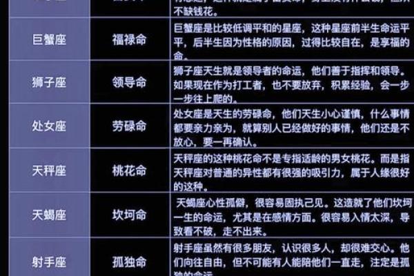 揭示女命发财的命格：如何识别与培养成功的女性命运