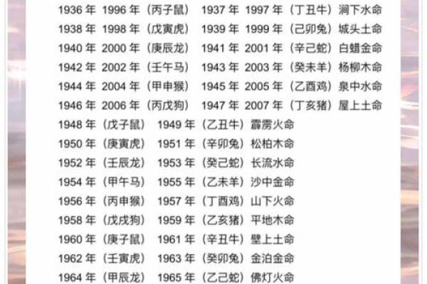 水兔命与五行相生的相辅相成