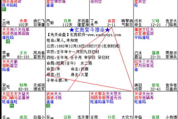 九命格命局解析：究竟好不好？揭秘你的命理世界！