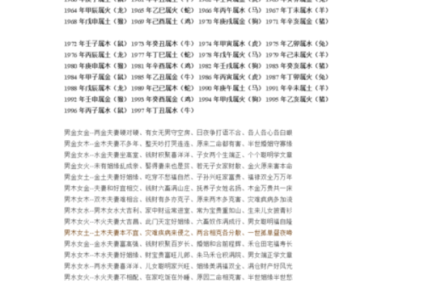 金命女子最佳配偶：与哪些命的男人最合适？
