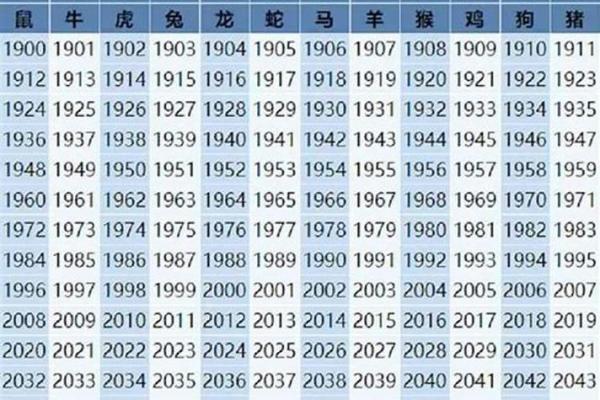 1950年是什么生肖和命格？探秘金虎年