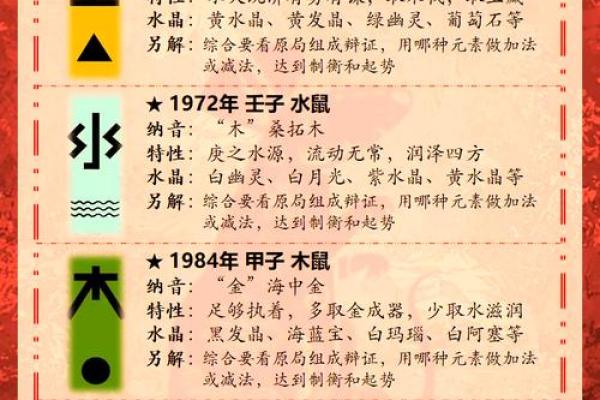 2020年金鼠命的玄机与机遇：解析鼠年风水与运势的秘密