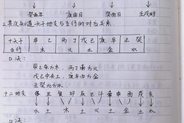 命缺什么？如何通过五行八字来判断你的特性与需求
