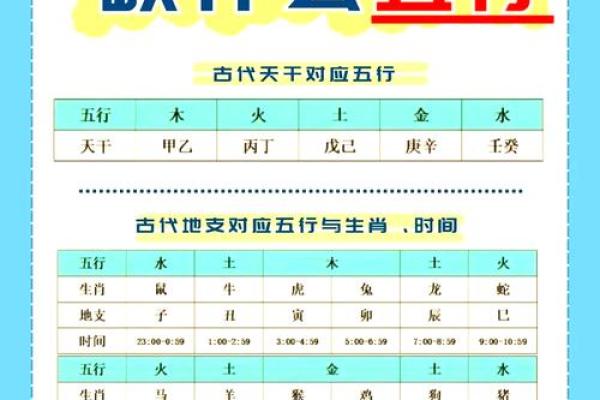 命缺什么？如何通过五行八字来判断你的特性与需求