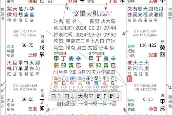 探秘命理：命重究竟意味着什么？