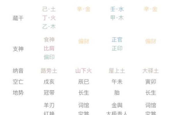 揭秘：五大命理特点，最旺财的女性必备特质！