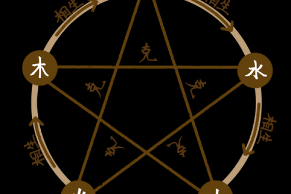 炉中火命与数字的奥秘：揭示命理中的神秘力量