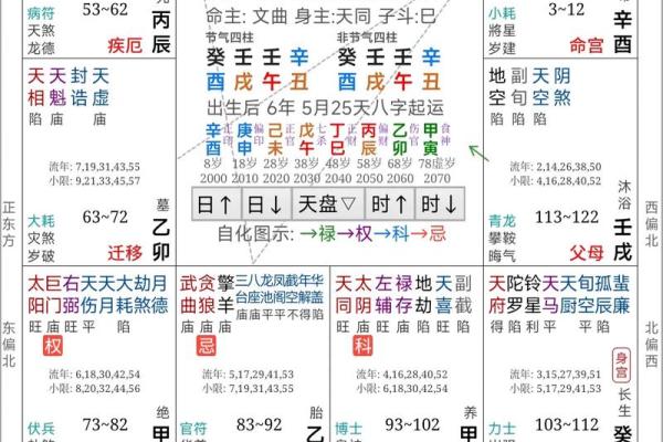 探索命理与易经的神奇联结：明悟生活的智慧
