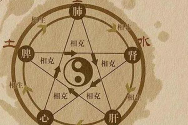 命格相克的感受与思考：为何我们总会碰到不顺？