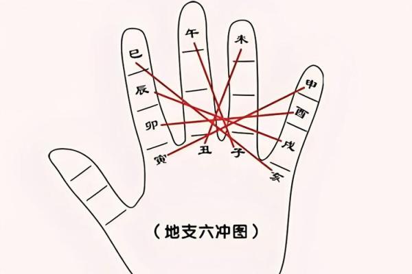 命格相克的感受与思考：为何我们总会碰到不顺？
