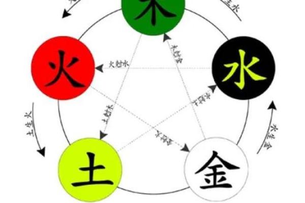 初八命理解析：五行与命格的深层内涵