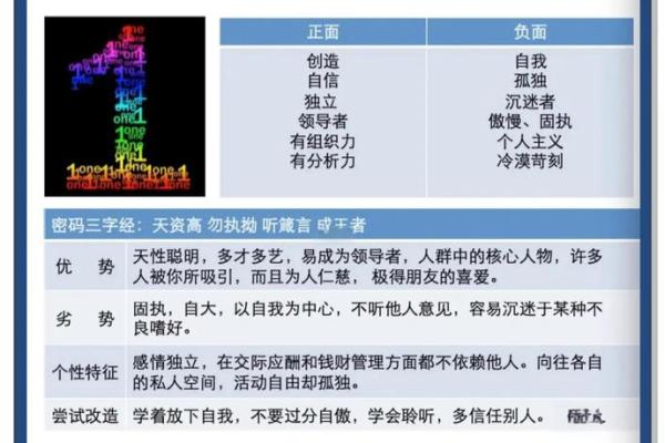 1982年命主的命运与个性解析：解密这一年出生者的生活特点