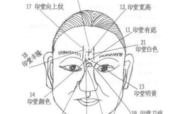 印堂低陷的女性面相解析：命运与性格的结合