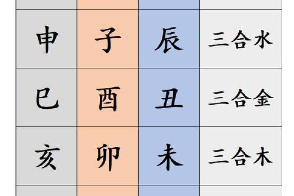 三命草神的奥秘：如何透过四命寻求更完美的命理补救